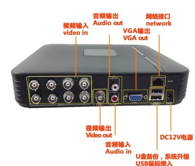 八路硬盘录像机 智能安防监控解决方案，远程网络与手机监控新体验